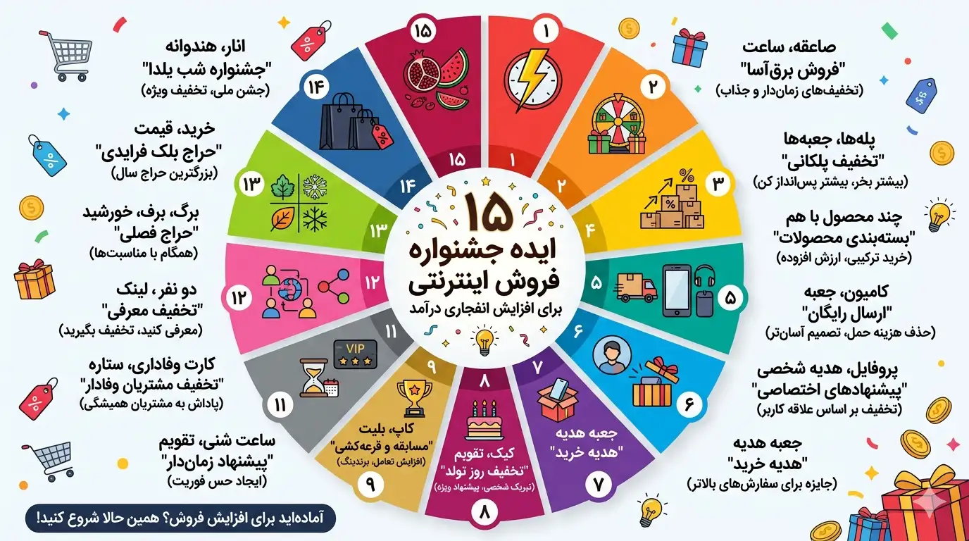 اینفوگرافیک ایده های جشنواره فروش برای سایت