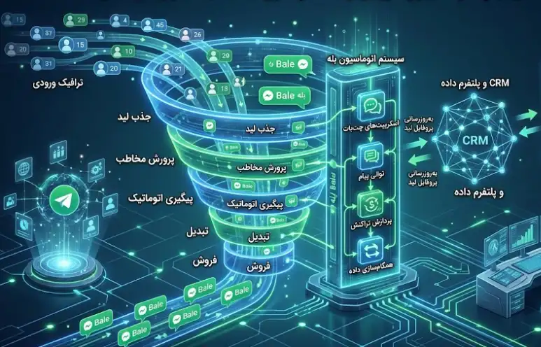 اتوماسیون در آموزش تبلیغات در بله