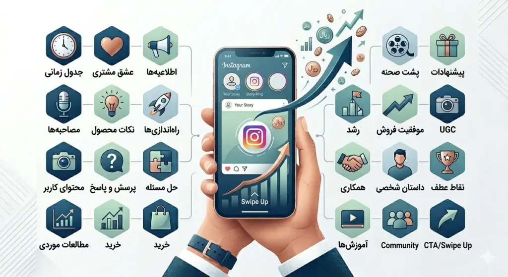 20 ایده داستان سرایی در استوری