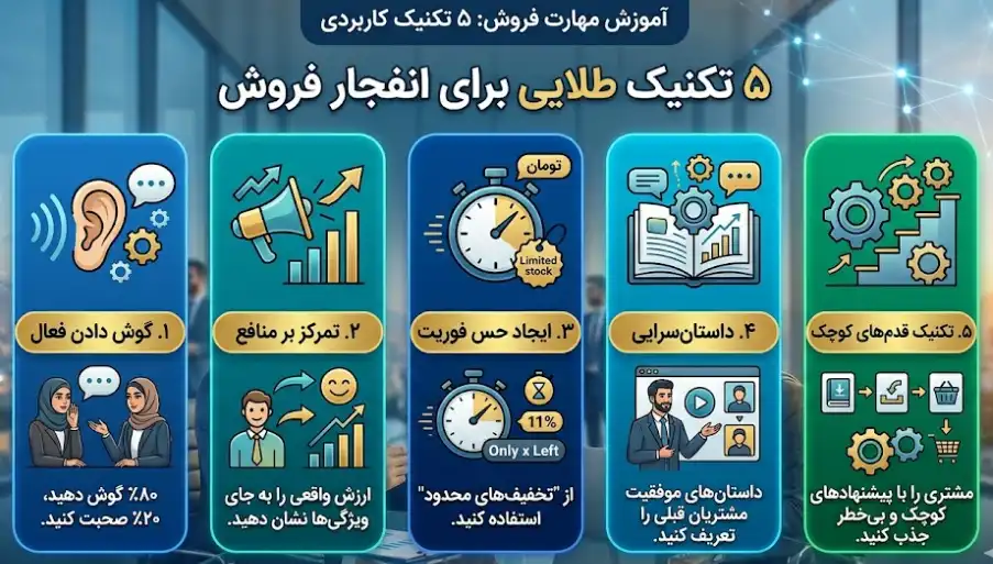 تکنیک های آموزش مهارت فروش