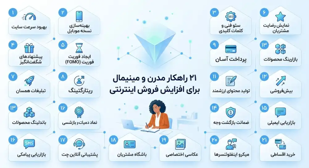 راه های افزایش فروش اینترنتی