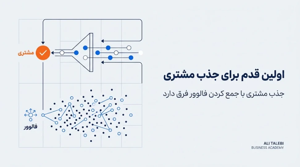 اولین قدم برای جذب مشتری گرفتن فالوئر نیست