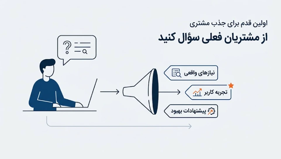 اولین قدم برای جذب مشتری شناخت اوست